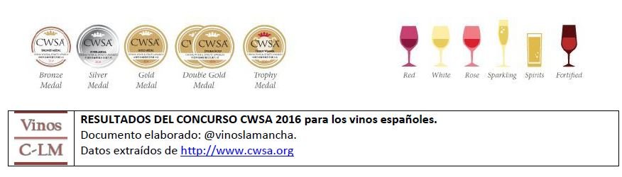 CWSA 2016.