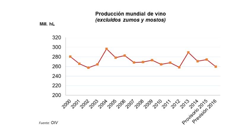 produccion-mundial-vino