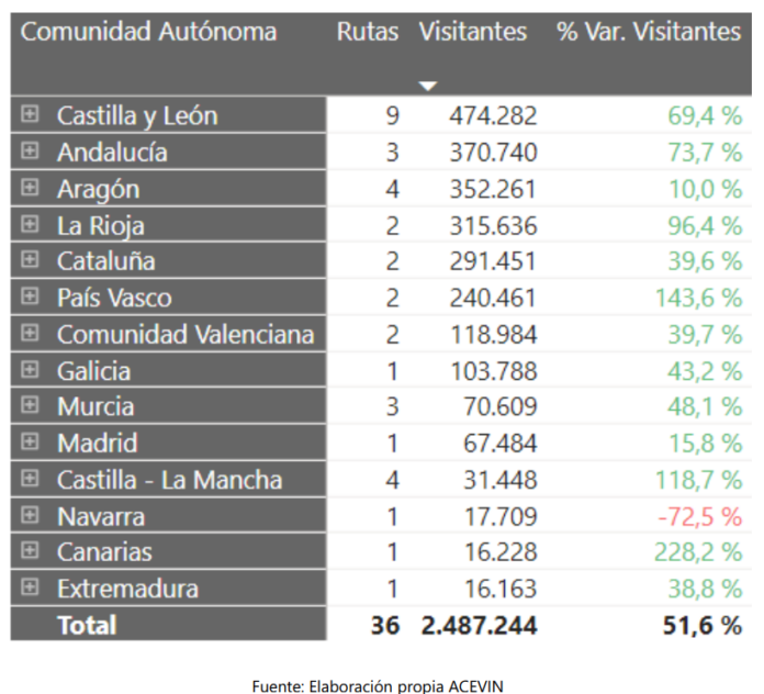 Castilla La Mancha Y Sus 4 Rutas Del Vino A La Cola De Visitas De