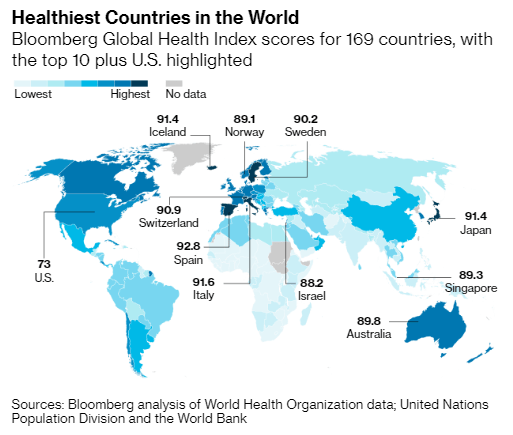 paises mas saludables del mundo