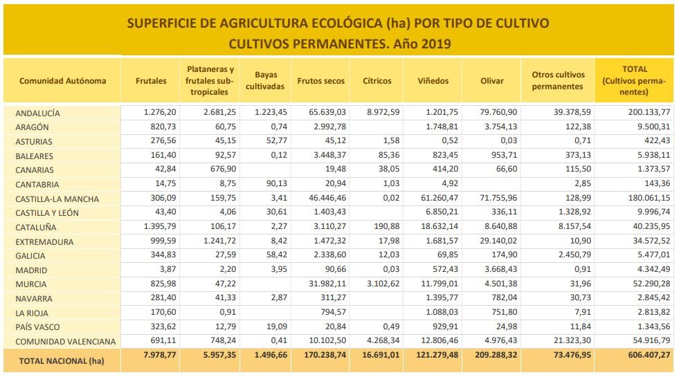 superficie agricultura ecológica 2019
