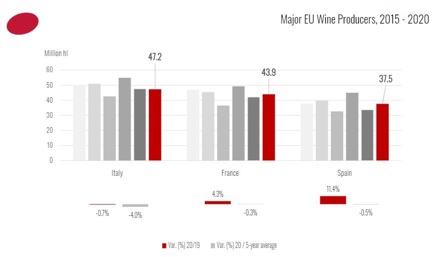 producción mundial de vino 2020 españa